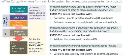 mdk带的cmsis5.7.0发布,arm机器学习库,神经网络库和dsp正式迎来大换血,加速单片机ai进程