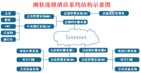 湘软中央预定管理系统-应用服务器-软件产品网